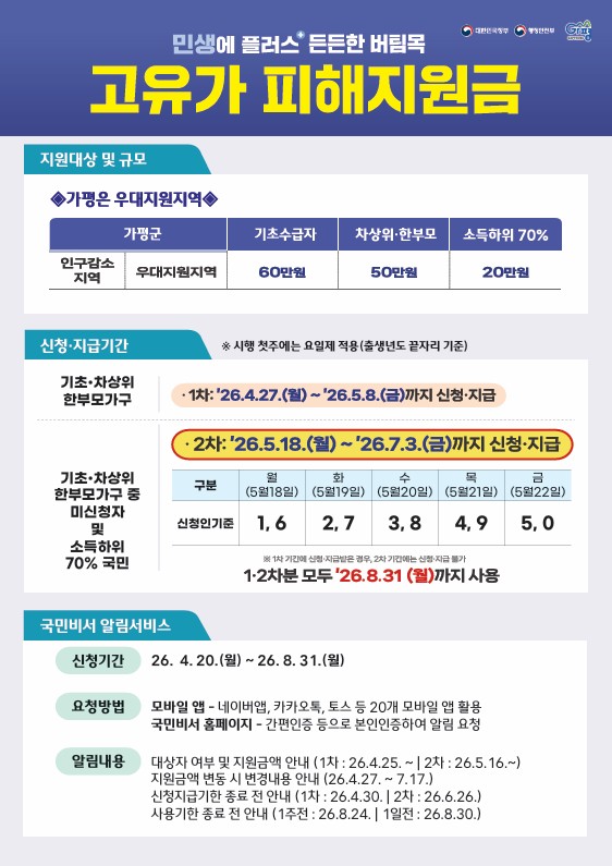 고유가 피해지원금 2차 신청 안내(2026. 5. 18.(월) ~ 2026. 7. 3.(금))0