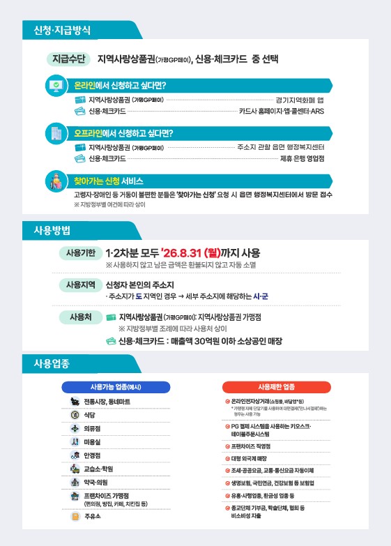 고유가 피해지원금 2차 신청 안내(2026. 5. 18.(월) ~ 2026. 7. 3.(금))1