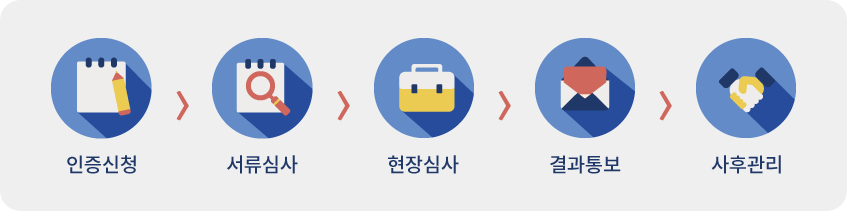 인증절차
